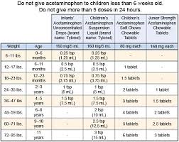 acetaminophen and ibuprofen dosing in