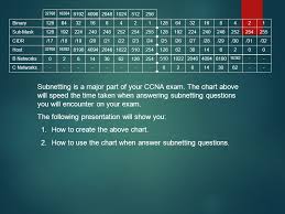 Subnetting Made Ez Ppt Video Online Download