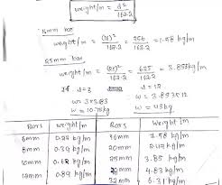 What Are The Weights Of 16mm 12mm 20mm 25mm And 8mm Dia