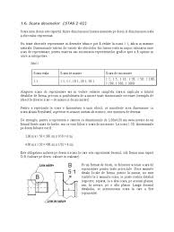 Pe o scară de la 1 la 10. Scara Desenelor Tehnice