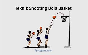 Sebutkan dan jelaskan 3 teknik passing dalam permainan bola basket. Sebutkan Teknik Dasar Permainan Bola Basket Beserta Gambarnya