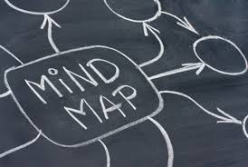 Beginne mit einem zentralen thema und füge knoten hinzu mit deinen assoziationen zur zentralen idee. Die 10 Besten Programme Um Mind Maps Zu Erstellen Deutsche Startups De