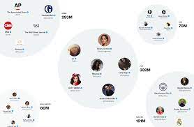 딥러닝/AI 소식] 트위터 추천 알고리즘 오픈소스화 / Github 공개