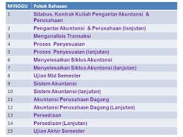 We did not find results for: Silabus Matakuliah Mata Kuliah Pengantar Akuntansi 1 Ppt Download