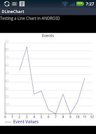 Android Achartengine Unable To Change Textcolor Of Y Axis