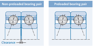 Image result for Preload