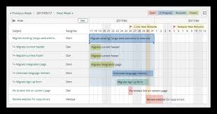 bug tracking guide backlog