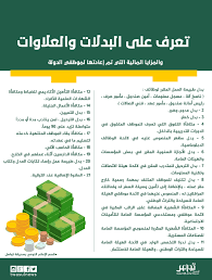 قصة طويلة فنان سماوي بدل التعيين 1438 Pleasantgroveumc Net
