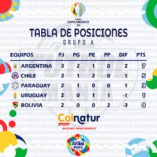 El atraso de la copa chile ha generado otro lío significativo: Futbolmania Copaamerica La Tabla Futbolmania Bolivia Facebook