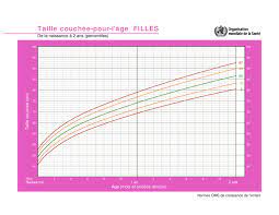 Même en taille 6 ans c'est un peu grand ! Taille Ideale Pour Un Enfant De La Naissance A 5 Ans Calculersonimc Fr