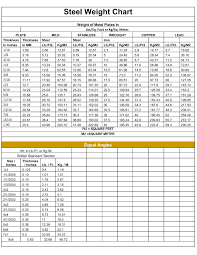 steel weight chart the protectors