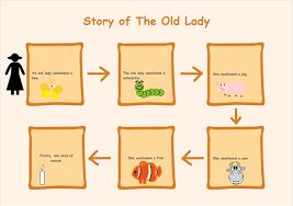 using sequence chart in teaching