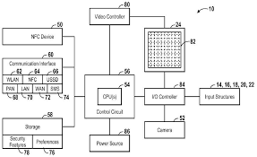 Iphone se pcb schematics & circuit pdf. Teardown Preview Inside The Iphone 5s And Iphone 5c Edn