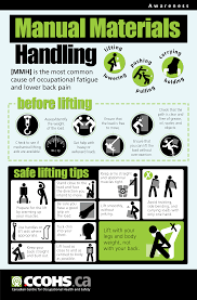 Pin On Health And Safety Posters