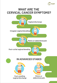 Abnormal or increased amount of vaginal discharge. Cervical Cancer Symptoms Diagnosis Treatment