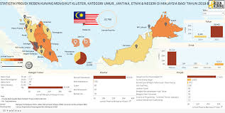 Malaysia dijuluki negeri jiran karena letaknya yang bertetangga dengan indonesia. Sistem Ydata Iyres