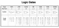 How To Teach Logic To Your Neuralnetworks Logic Quantum Computer Theory Of Computation
