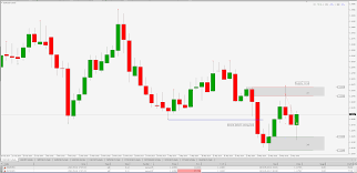 Swing Trading The Forex Futures And Stock Markets Eurusd