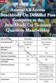 Maybe you would like to learn more about one of these? What Is The Beachbody On Demand All Access Annual Pass The Fitness Focus