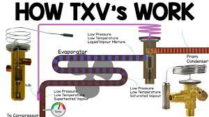 Click here to learn more. How Txv Works Thermostatic Expansion Valve Working Principle Hvac Basics Vrv Heat Pump Youtube