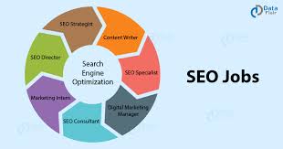 Top Seo Jobs With Their Salary Trends For 2019 Dataflair