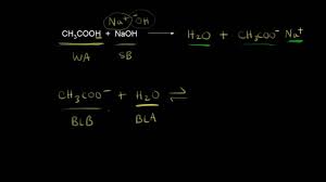 An acid is a chemical species that donates hydrogen ions, h+ for example, the base baking soda (nahco3) can be used on acid burns or the acid vinegar the reaction of an acid and base of equal magnitude will result in a ph equal to 7, a neutral solution. Acid Base Properties Of Salts Video Khan Academy