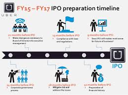 One share of uber stock can currently be purchased for. Uber Stock Symbol Will The Uber Ipo Be The Biggest In History Stackedbid