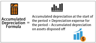 Accumulated Depreciation Formula Calculation With Excel