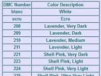 Fillable and printable color chart 2021. Cross Stitch Patterns Needlepoint Charts And More At Allcrafts