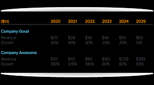 We did not find results for: How To Value A Company An In Depth Guide To The Business Valuation Process Cb Insights Research