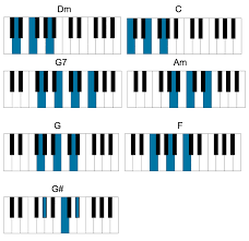 You can see the four notes of the g seventh chord marked in red color. Beatles Piano Songs