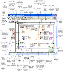 Introduction To Labview By Finn Haugen Techteach