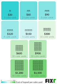 You will find that the cost to mow an average lawn depends upon the size and accessibility of the lot, the variability of the terrain, local. 2021 Cost To Regrade Yard Cost To Level Yard