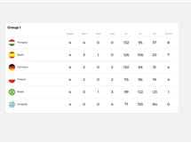 وكان دي بور فشل في قيادة منتخب هولندا للتأهل إلى دور الـ8 من بطولة كأس أمم أوروبا يورو. ÙƒØ±ÙŠÙ… Ù‡Ù†Ø¯Ø§ÙˆÙŠ Ù‡Ø¯ÙÙ†Ø§ Ø§Ù„ÙÙˆØ² Ø¹Ù„Ù‰ Ø¨Ø·Ù„ Ø§Ù„Ø¹Ø§Ù„Ù… Ù„Ø§Ø³Ø¹Ø§Ø¯ Ø§Ù„Ø´Ø¹Ø¨ Ø§Ù„Ù…ØµØ±ÙŠ Ø§Ù„Ù…ØµØ±ÙŠ Ø§Ù„ÙŠÙˆÙ…