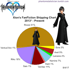 Kingdom Hearts Shipping Chart Bedowntowndaytona Com