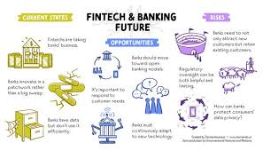 Digital Transformation In Banking It Is Time For Bold Moves Bradley And I Attended The Voice Summit 2019 Last Week In N Digital Transformation Fintech Banking