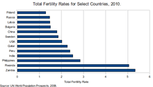 Total Fertility Rate Wikipedia