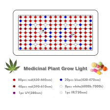 Always review grow tent options before buying because various brands fluctuate in quality severely. Is The Dimgogo 1500w Led Any Good Thcfarmer Cannabis Cultivation Network