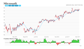 native support for candlestick charts in plotly and r r