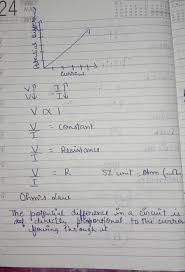 Ohm's law states that the voltage or potential difference between two points is directly proportional to the current or electricity passing through the resistance, and directly proportional to the resistance of the circuit. State Ohm S Law What Is The Relation Between I Vand R Draw The Graph Between V And I Brainly In
