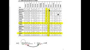 Solvent Polarity Chart Download