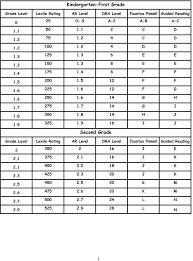 lexile levels conversion chart