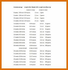 growth spurt chart babies www bedowntowndaytona com