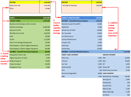 Personal Balance Sheet For Individual Suitable For Salaried Employee Getmoneyrich