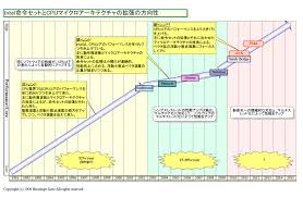 History Of Apple Computer Models At Mrob