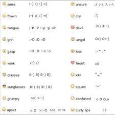 Waves in ascii to decorate nickname and text. A List With The Most Common Emoticons Download Scientific Diagram