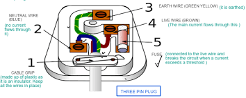 Mains plug diagram uk household electricity gcse physics. Aqa Gcse Physics P4 Electric Circuits Kerboodle Answers Expert Guidance By Mahima Laroyia
