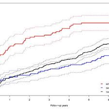 Maybe you would like to learn more about one of these? Eva Roost S Research Works Inselspital Universitatsspital Bern Bern And Other Places