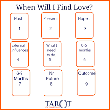 Free Tarot Spreads And Tarot Readings The Tarot Foundation Love Tarot Tarot Tarot Spreads