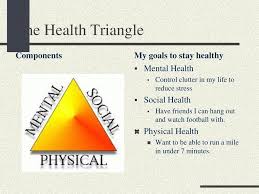 We're a relentless force for longer, healthier lives in the triangle. Aim What Is The Health Triangle Ppt Download